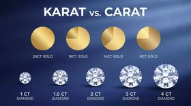 Carats vs Karats: What's the Real Difference?