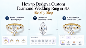 Design Your Custom Diamond Wedding Ring in 3D: From Idea to Reality