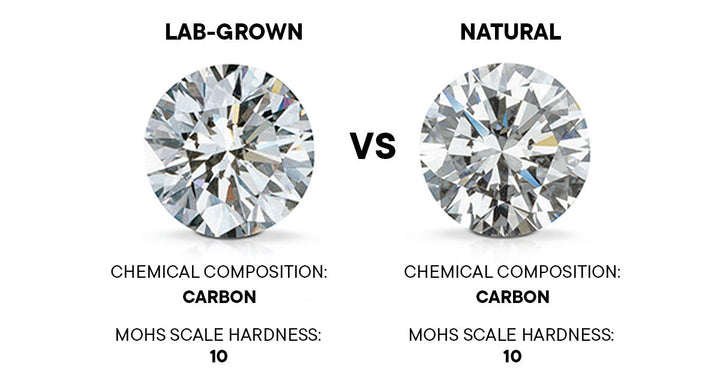 Top 5 Reasons to Choose Lab-Grown Diamonds for Your Jewelry