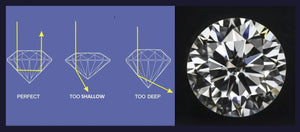 Round Cut Diamonds: Facts and Features – Timeless Brilliance for Every Occasion