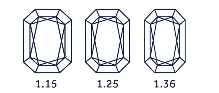 Radiant Cut Diamond- Shape Guide