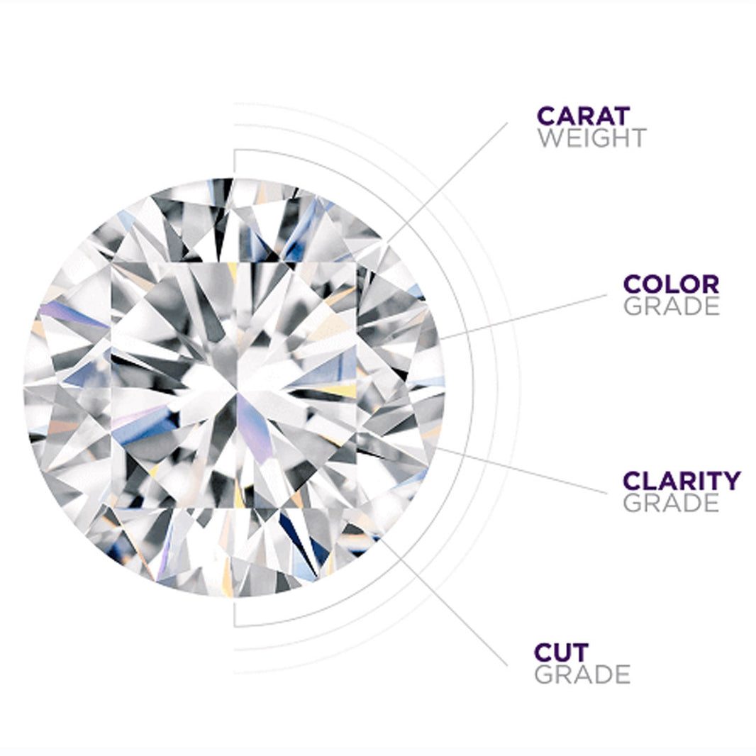 THE FOUR CS OF DIAMONDS YOUR ESSENTIAL GUIDE TO CUT COLOR CLARITY AND CARAT