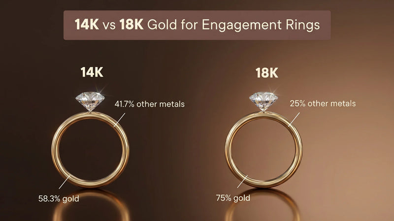 14K vs 18K Gold for Engagement Rings