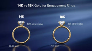 14K vs 18K Gold for Engagement Rings
