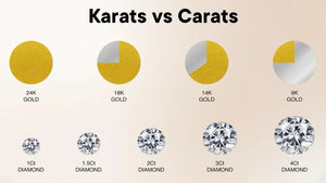Carats vs Karats: What's the Real Difference?