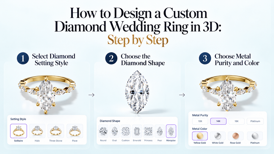 Design Your Custom Diamond Wedding Ring in 3D: From Idea to Reality