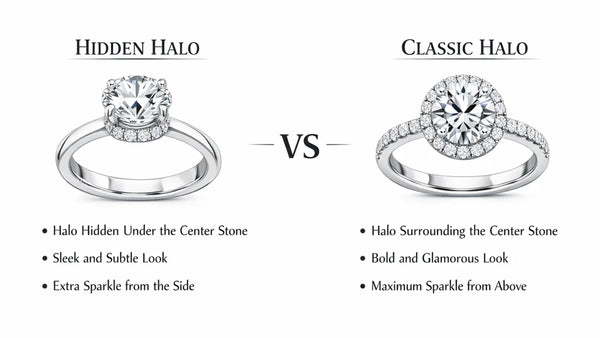 Hidden Halo vs Classic Halo