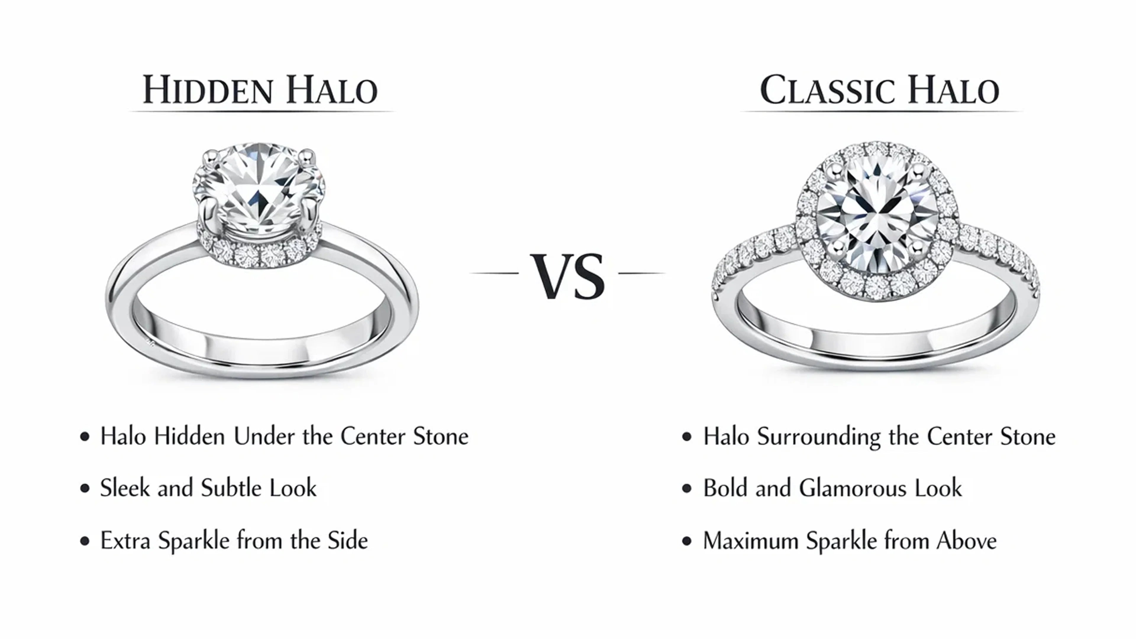 Hidden Halo vs Classic Halo