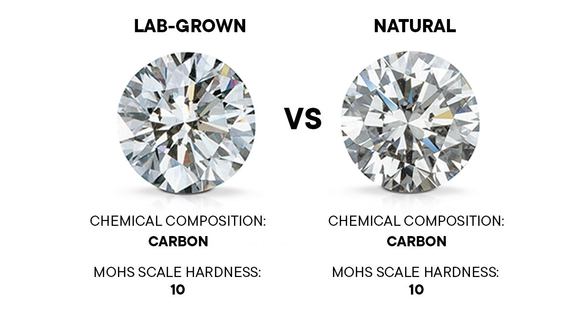 Top 5 Reasons to Choose Lab-Grown Diamonds for Your Jewelry