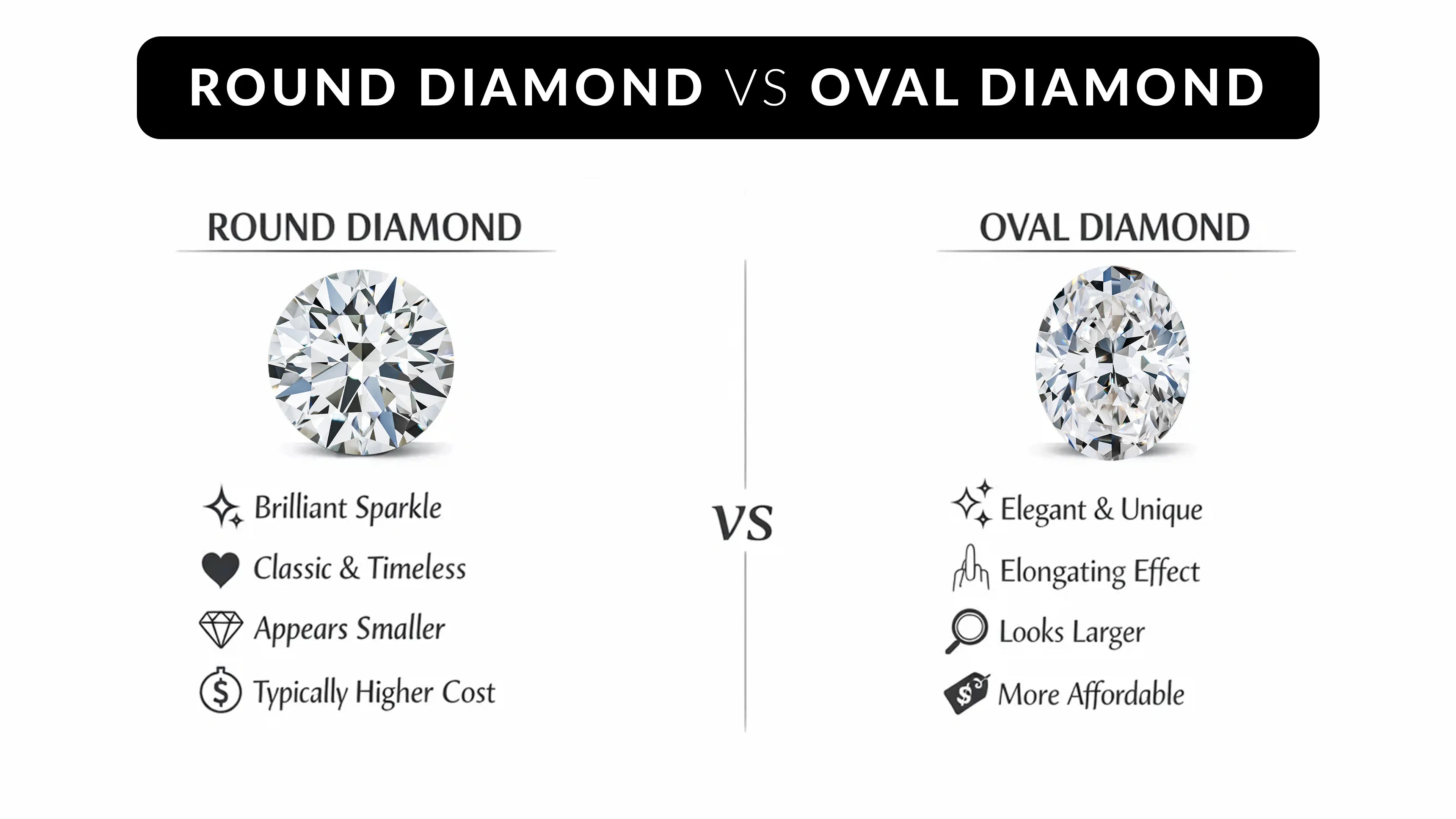 Round vs Oval Shape Diamond: What’s the Real Difference?