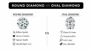 Round vs Oval Shape Diamond: What’s the Real Difference?