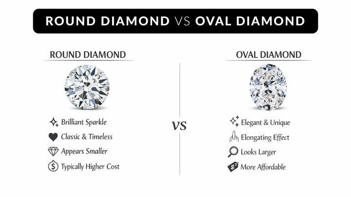 Round vs Oval Shape Diamond: What’s the Real Difference?