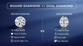 Round vs Oval Shape Diamond: What’s the Real Difference?