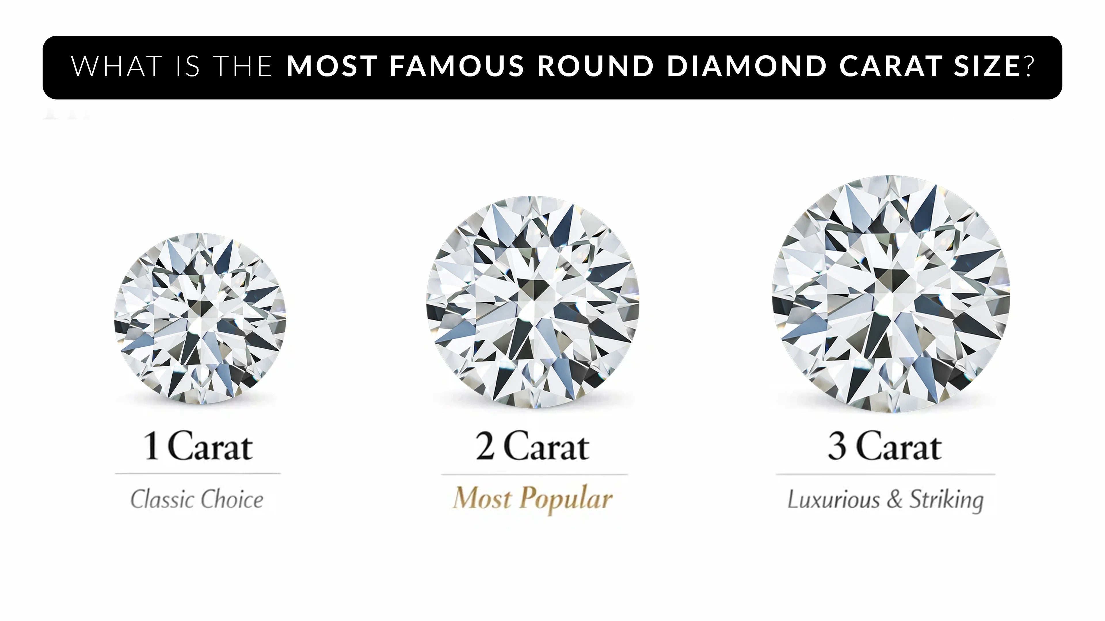 What is the Most Famous Round Diamond Carat Size?