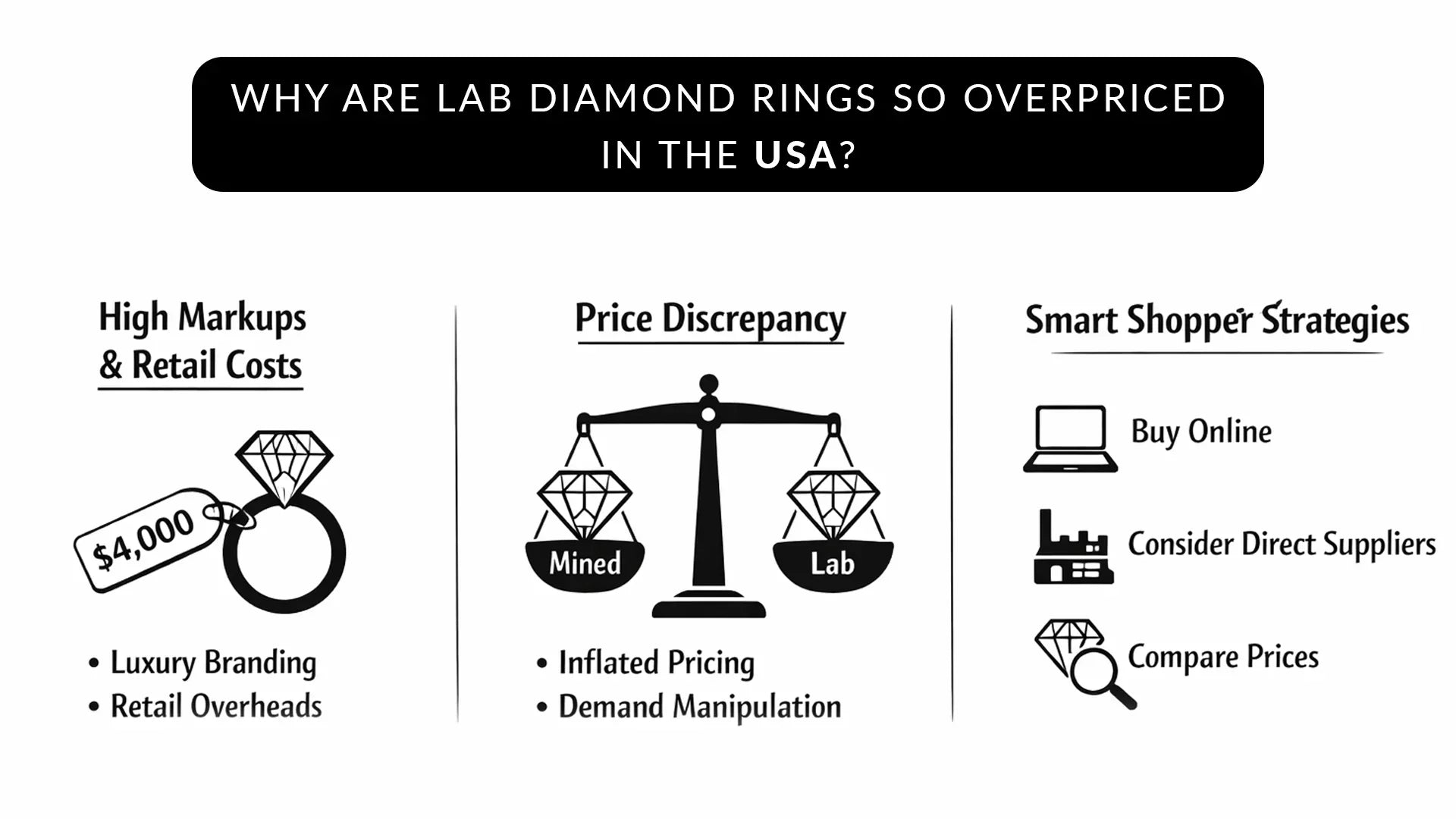 Why Are Lab Diamond Rings So Overpriced in the USA?
