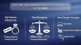 Why Are Lab Diamond Rings So Overpriced in the USA?