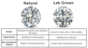 Natural Diamonds vs Lab Grown Diamonds: What’s the Real Difference?