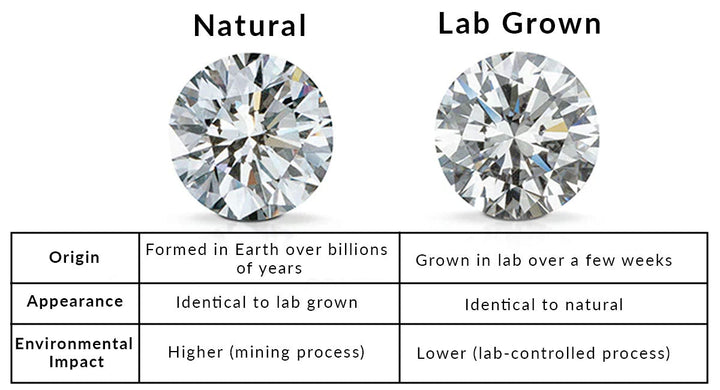 Natural Diamonds vs Lab Grown Diamonds: What’s the Real Difference?