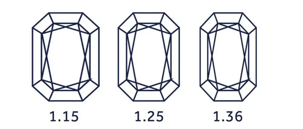Radiant Cut Diamond- Shape Guide