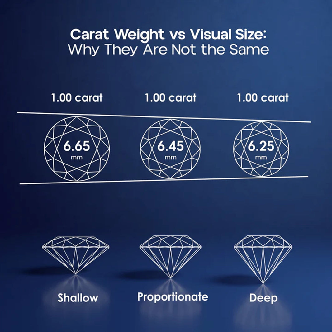 Carat Weight vs Visual Size