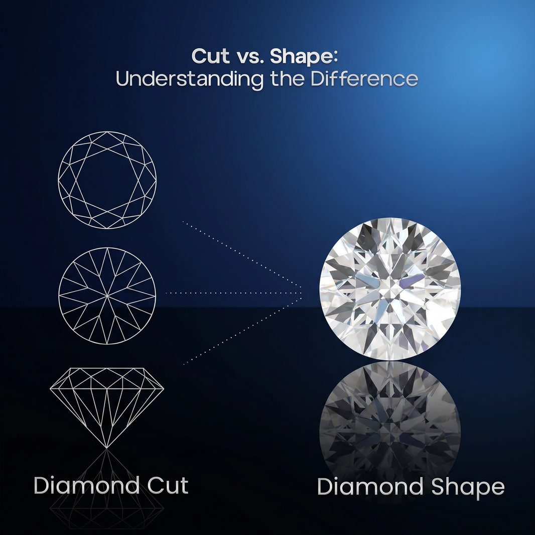 Cut vs Shape