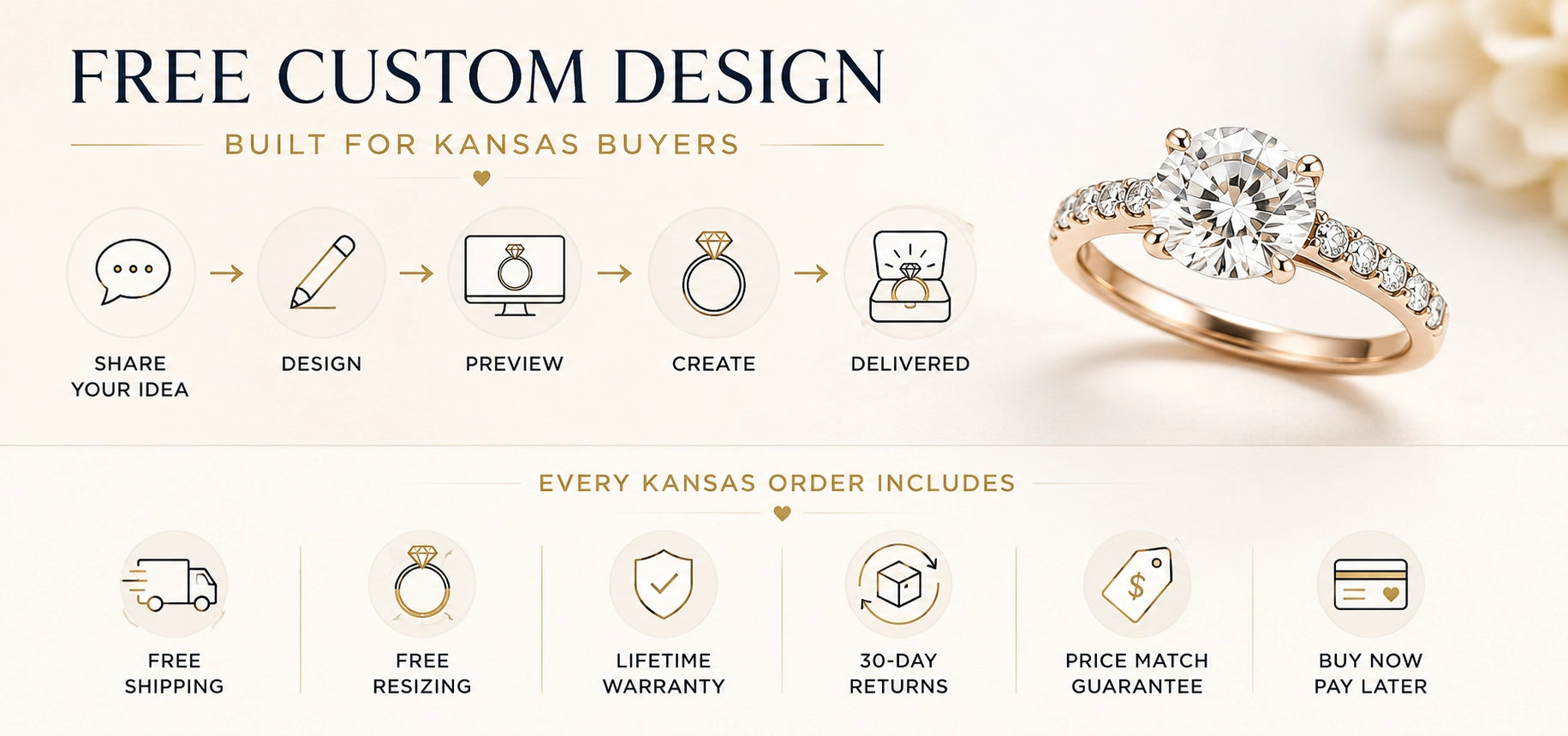 Free Custom Design - Built for Kansas Buyers