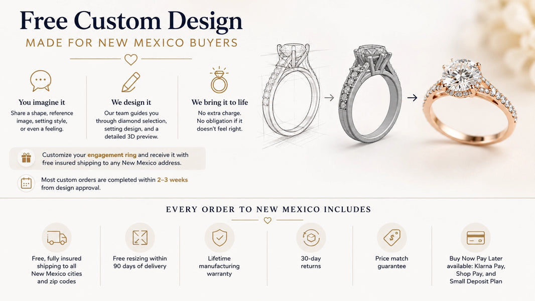 Free Custom Design - Made for New Mexico Buyers