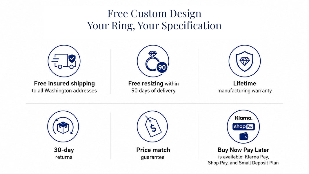 Free Custom Design - Your Ring, Your Specification