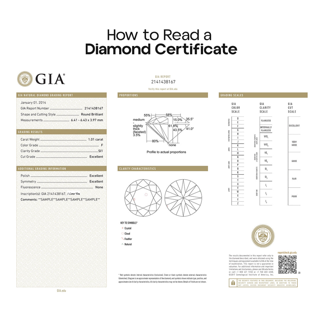 How to Read a Diamond Certificate