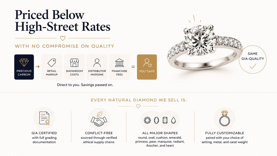 Priced Below High-Street Rates - With No Compromise on Quality