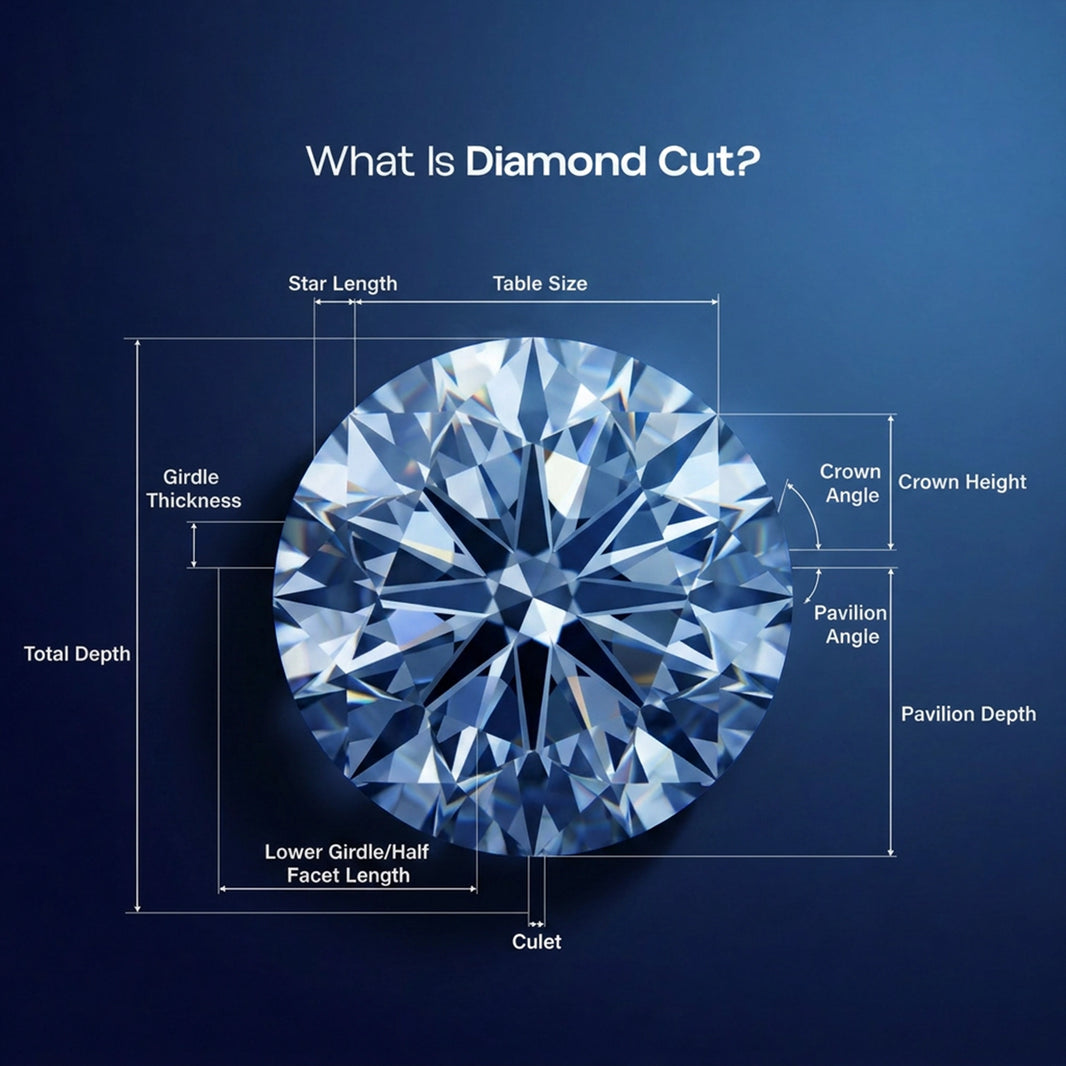 Diamond Cut Guide: Why Cut Is the Most Important of the 4Cs
