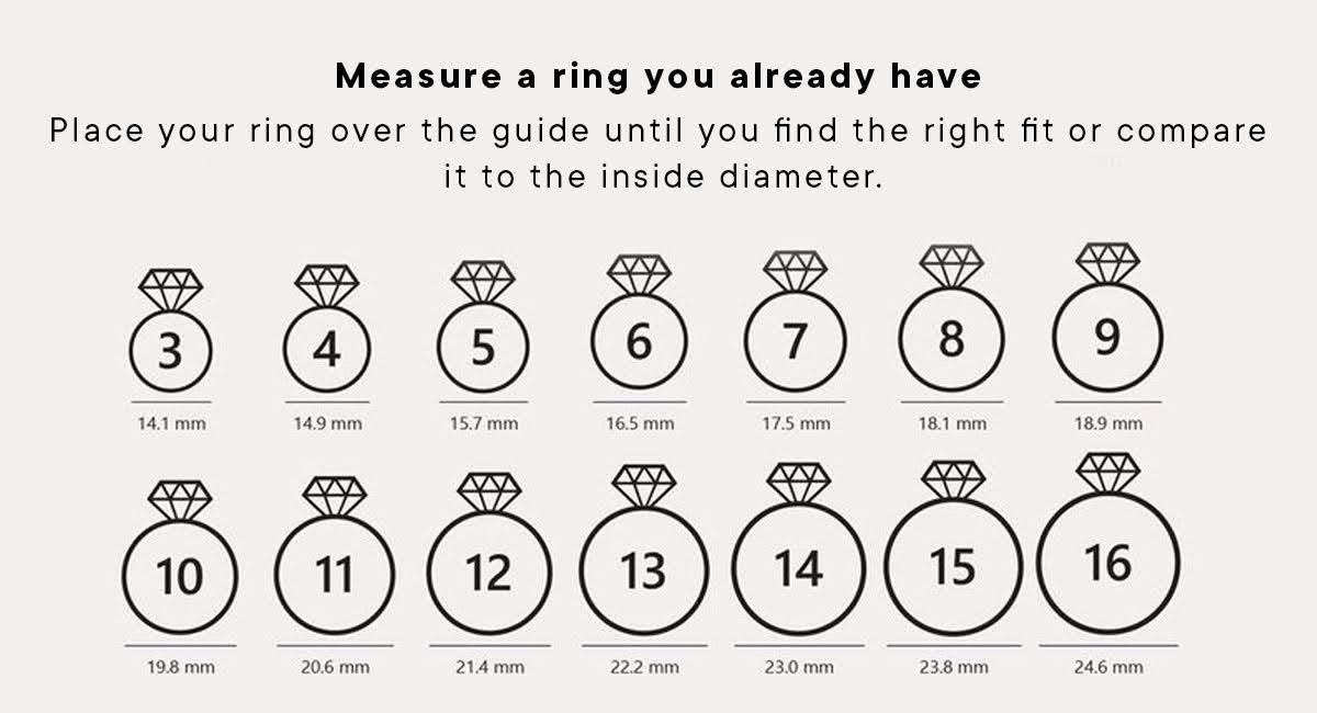 Measure an Existing Ring