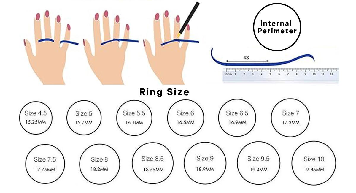String or Paper Strip Method